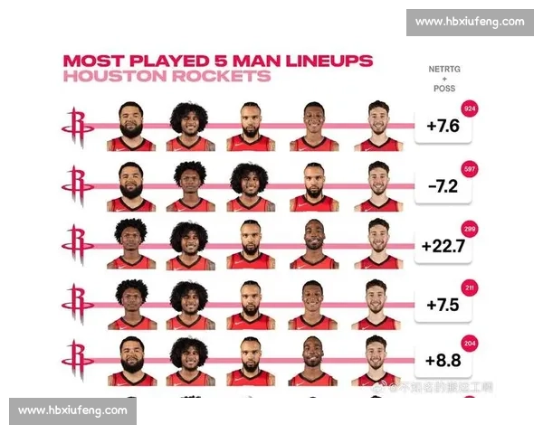 NBA季后赛数据统计:球员效率值排名与解析 NBA季后赛数据统计:球员效率值排名与解析